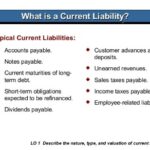 Liability Definition And Meaning