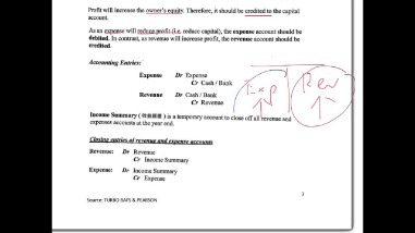 limitations of sole proprietorship accounting