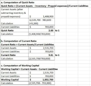 Closing Entries, Sales, Sales Returns & Allowances In Accounting