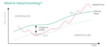 margin of safety ratio