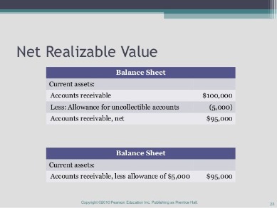 net realizable value definition