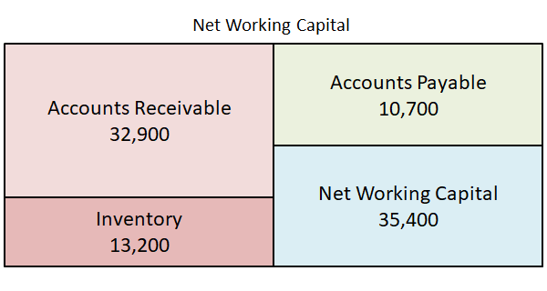 accounting for manufacturing companies