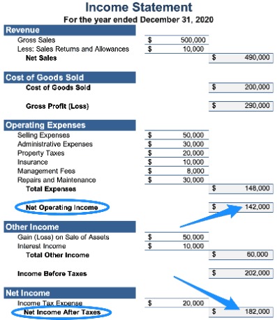 accounting benefits