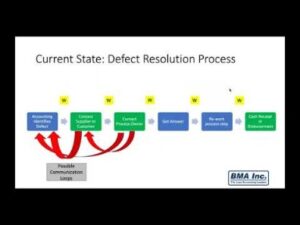 Double Declining Balance Method Of Deprecitiation Formula, Examples