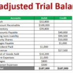 Preparing A Trial Balance