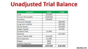 Preparing A Trial Balance