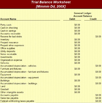 accounting depreciation