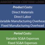 Product Costs Versus Period Costs
