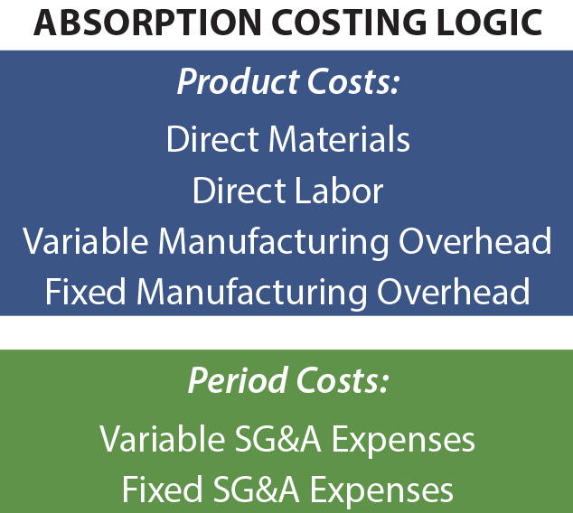 product costs versus period costs