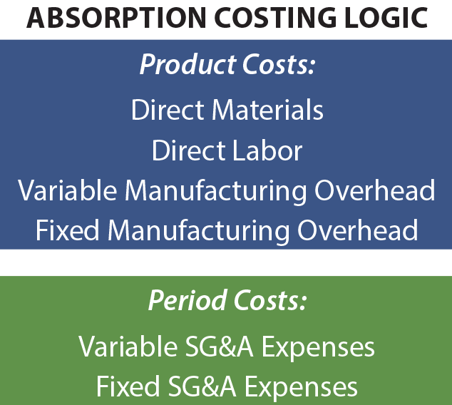 How To Calculate Straight Line Depreciation