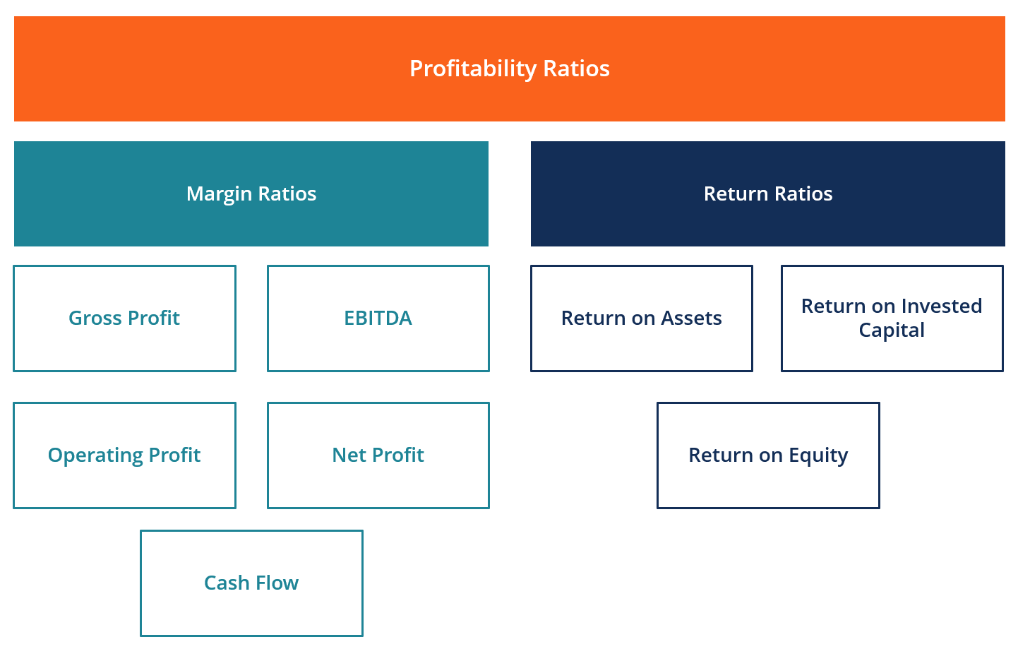 profit margin formula