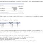 Property, Plant, And Equipment Pp&e Definition