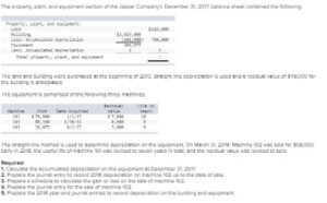 Property, Plant, And Equipment Pp&e Definition