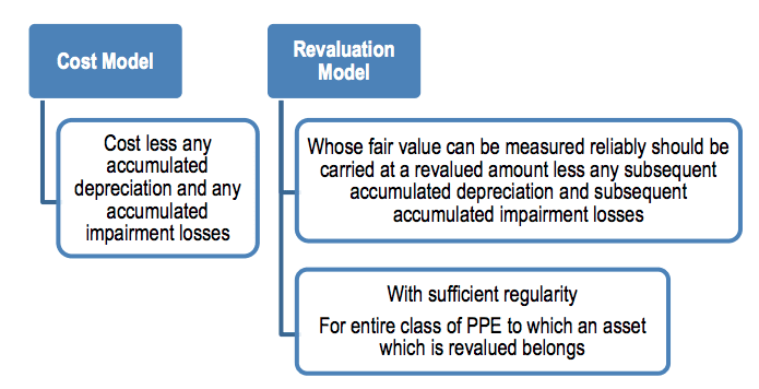 Beginning Inventory Definition