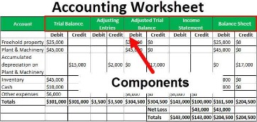 Merchant Account Fees And Payment Gateway Pricing