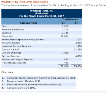 recognition of accounts receivable and revenue