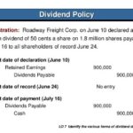 Record Transactions And The Effects On Financial Statements For Cash Dividends, Property Dividends, Stock Dividends, And Stock Splits