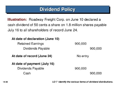 record transactions and the effects on financial statements for cash dividends, property dividends, stock dividends, and stock splits