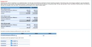 Sales Tax Definition