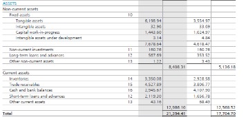 sample balance sheet and income statement for small business