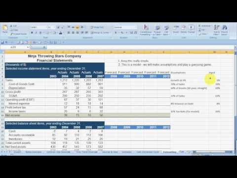 Chart Of Accounts