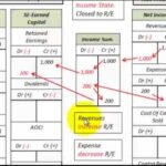 difference between cash and accrual accounting