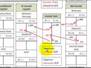 ledger accounts examples