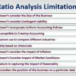Ten Ratios For Financial Statement Analysis