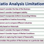 How To Make A Balance Sheet Using A Simple Balance Sheet Equation