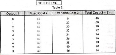 the difference between fixed cost, total fixed cost, and variable cost