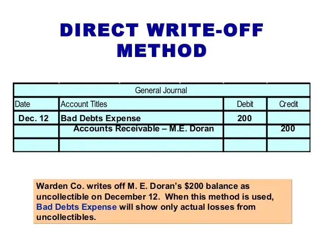the direct write off method