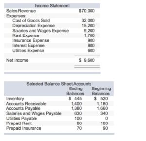 accounting software basics