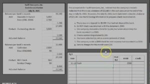 The Importance Of Bank Reconciliation In Internal Control