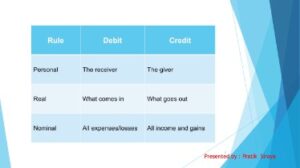 The New Revenue Recognition Accounting Standard