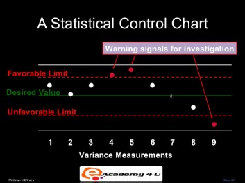 the role of standard costs in management