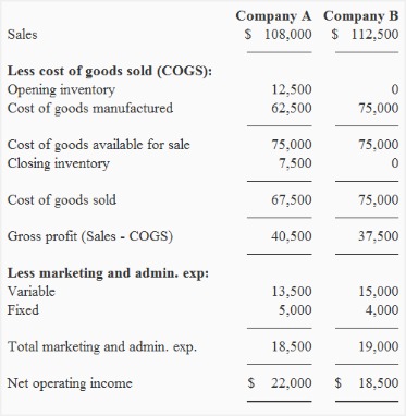 ai for accounting