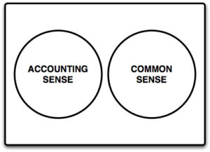 what's the difference between bookkeeping and accounting