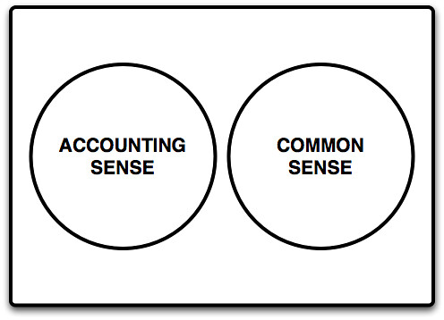 types of accounts