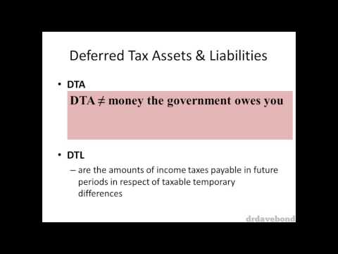 understanding current tax liabilities in balance sheet