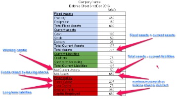 how to use quickbook