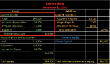 understanding your small businesss current assets
