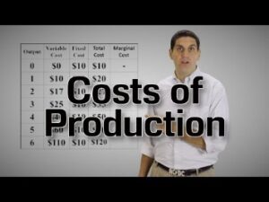 Variable Cost Definition