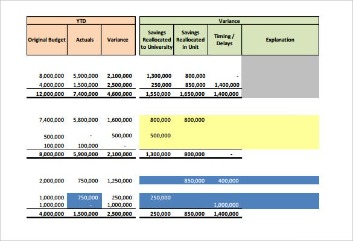 how much does an accountant cost