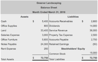 what are assets?