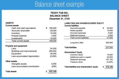 Connecting The Income Statement And Balance Sheet