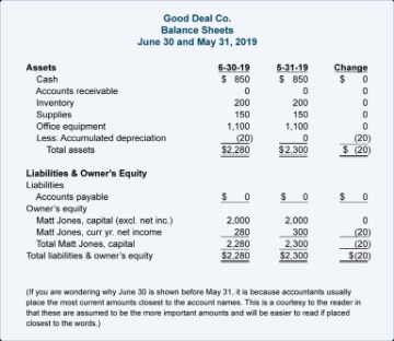 payroll steps