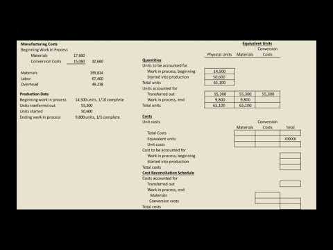 accounts receivable management system