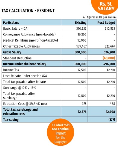 what are standard tax deductions?