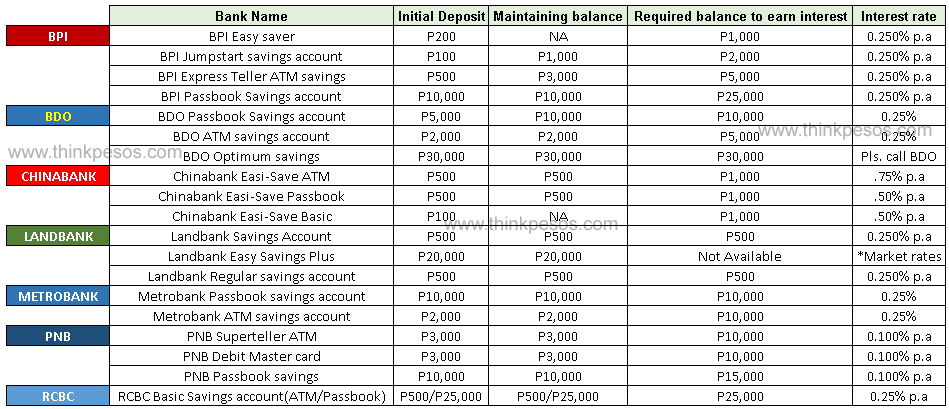 the financial position of a company