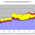 What Is A Balance Sheet?